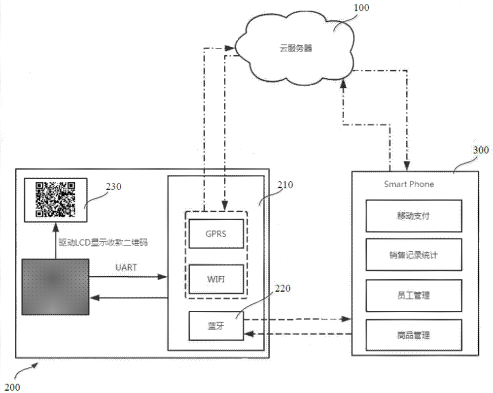 电子秤支付管理系统及方法与流程