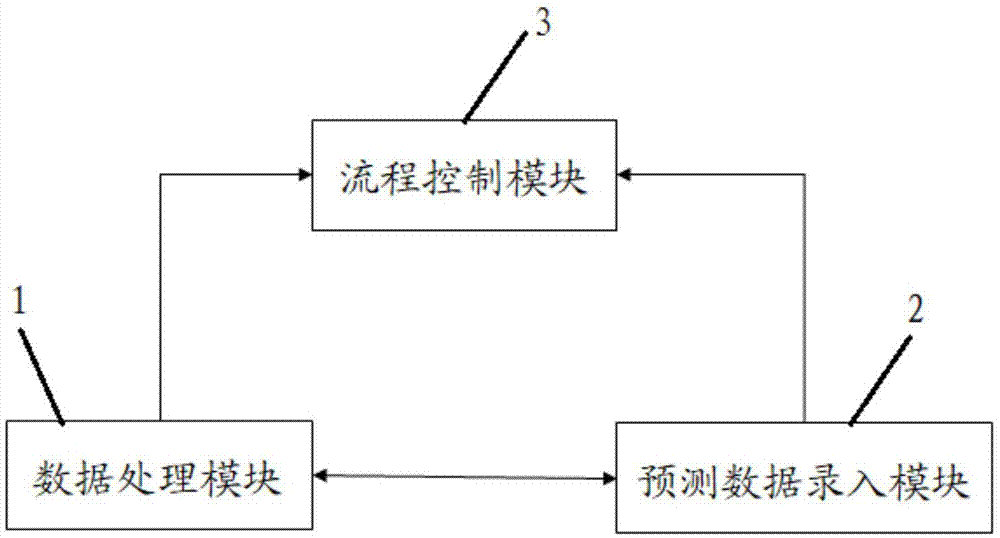 一种钢铁工序成本预测系统的制作方法