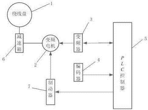 电缆提升恒张力控制装置及控制方法与流程