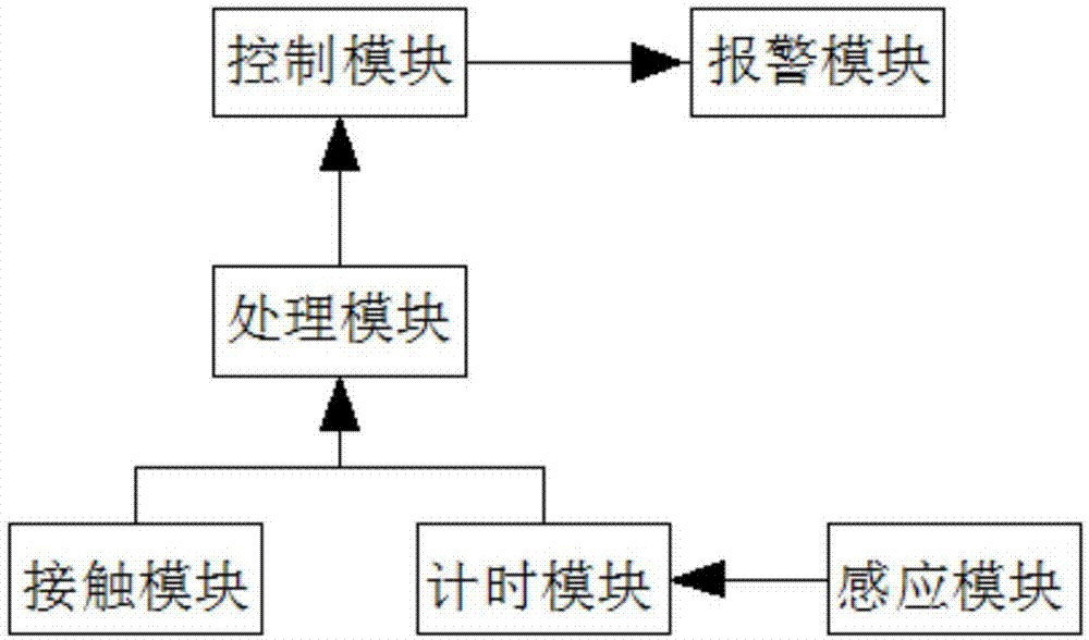 一种用于机器人的电梯上下行开门控制装置的制作方法