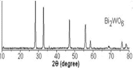 一种Bi2WO6薄膜的制备方法与流程
