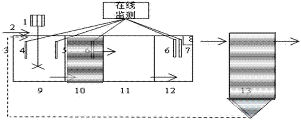 一种全生物除磷AOO工艺的启动方法与流程