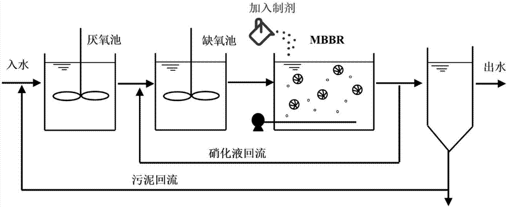 一种增强移动床生物膜反应器生物膜稳定的制剂及其应用的制作方法