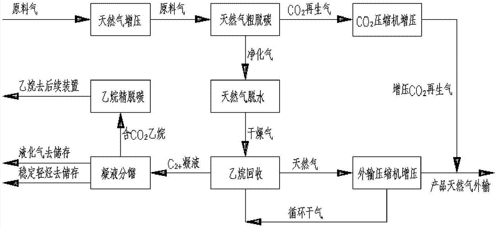 一种从天然气中回收乙烷的工艺的制作方法