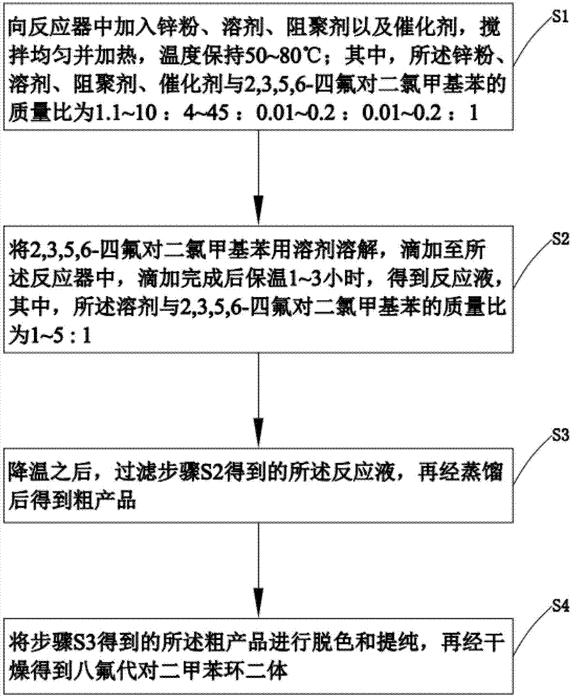 一种八氟代对二甲苯环二体及其合成方法与流程