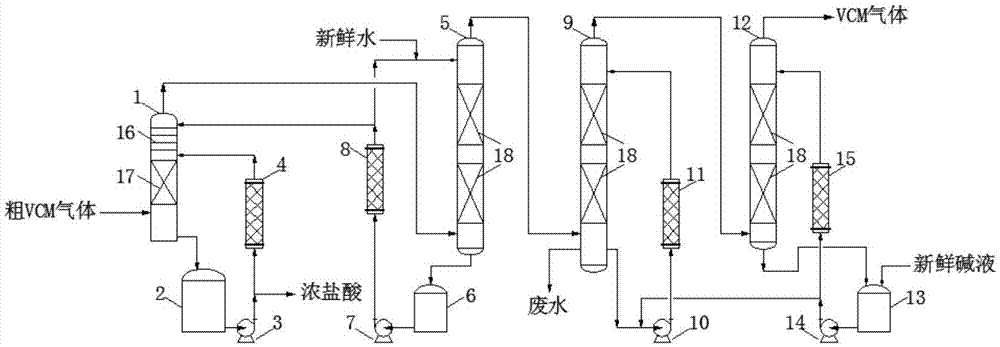 一种完全脱除粗氯乙烯气体中酸性物质的方法与流程