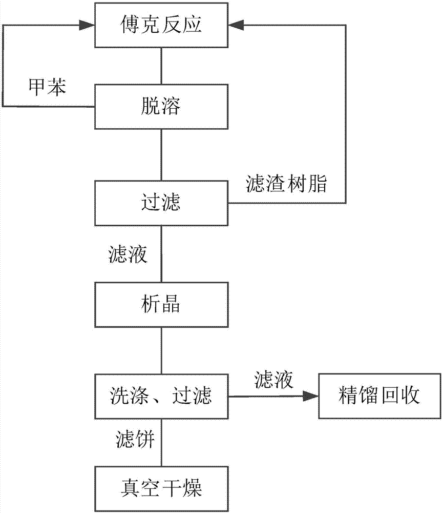 一种四羧基二苯甲酮的制备方法与流程