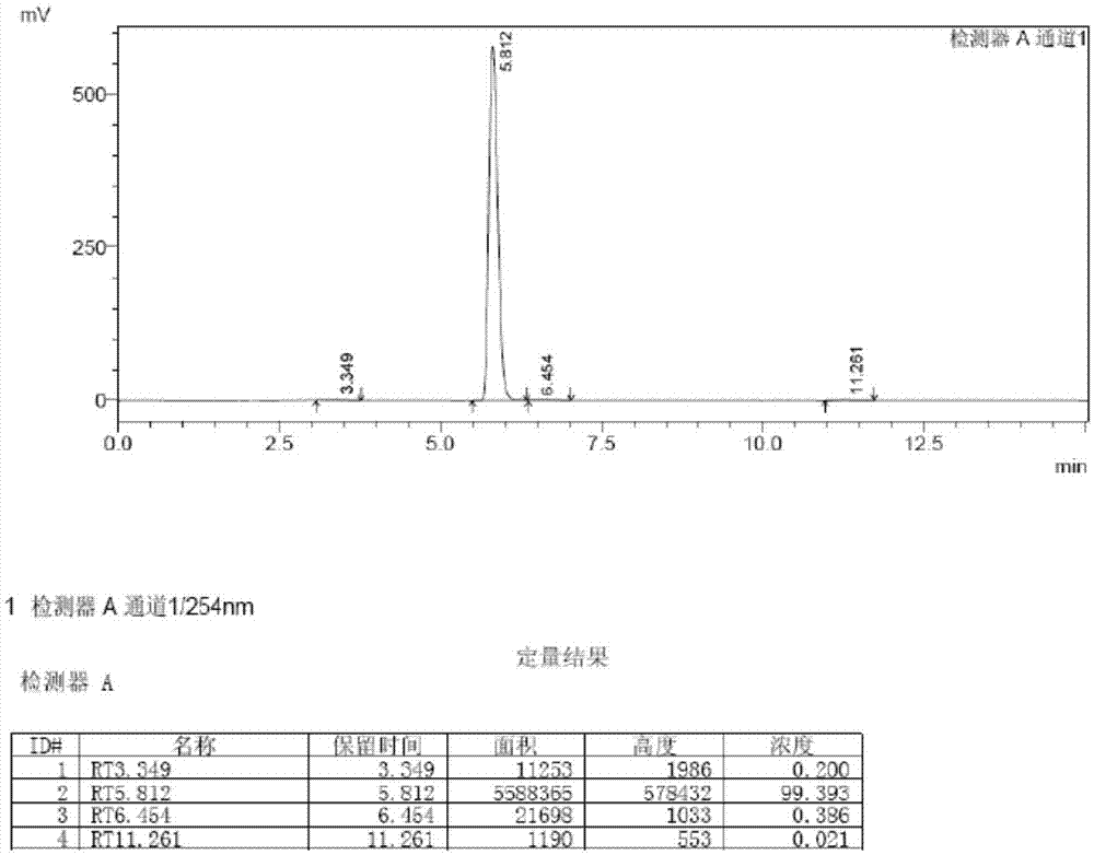 一种合成氟班色林的新方法与流程