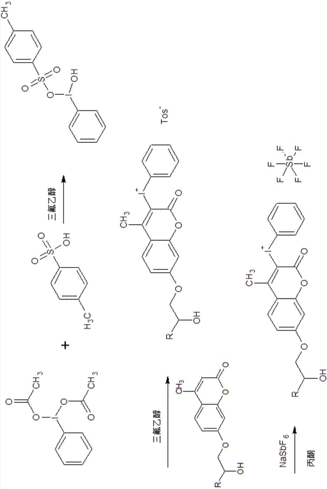 一种香豆素类阳离子光引发剂及其制备方法与流程