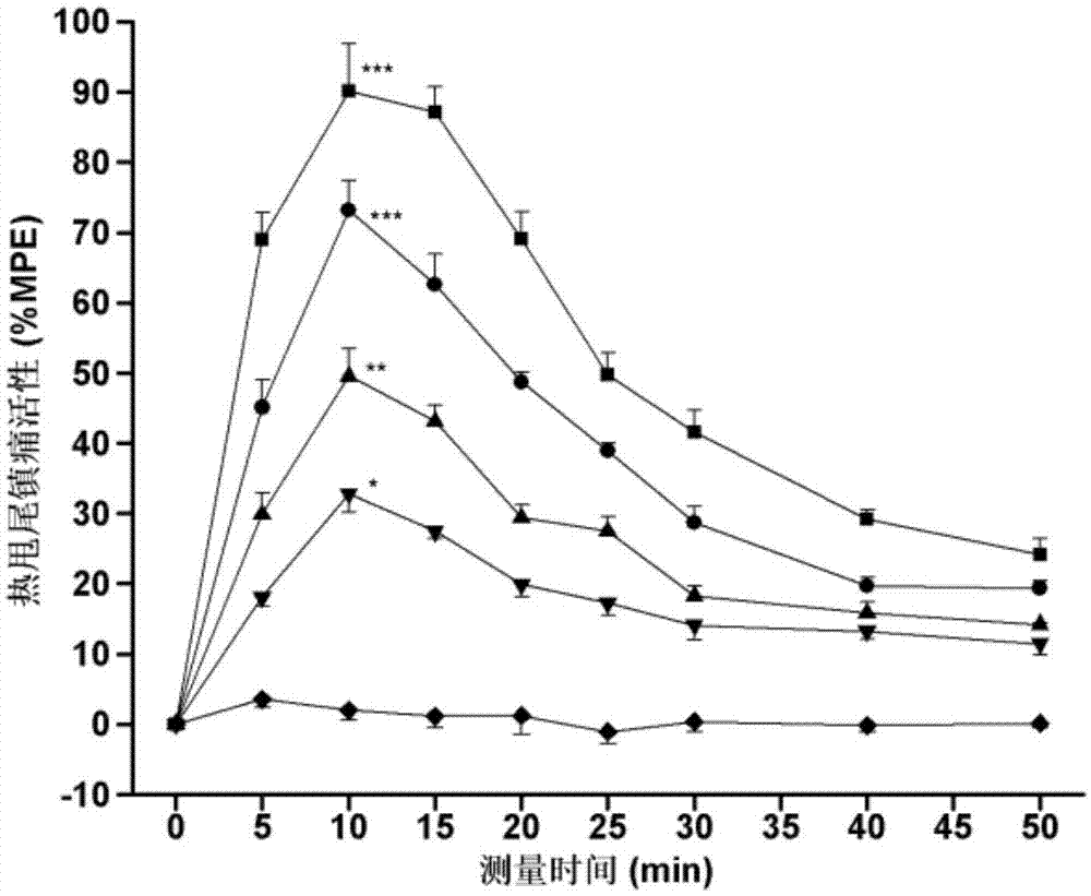 强啡肽A(1-8)与神经降压素(8-13)相偶联的环化杂合肽及其合成方法和应用与流程