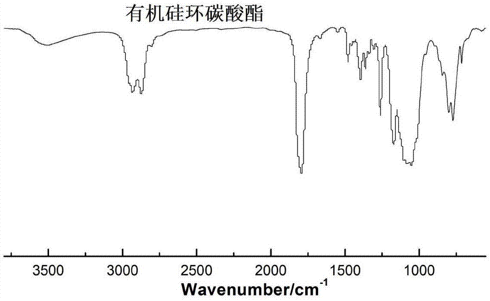 有机硅改性没食子酸基非异氰酸酯聚氨酯及其制备方法与流程