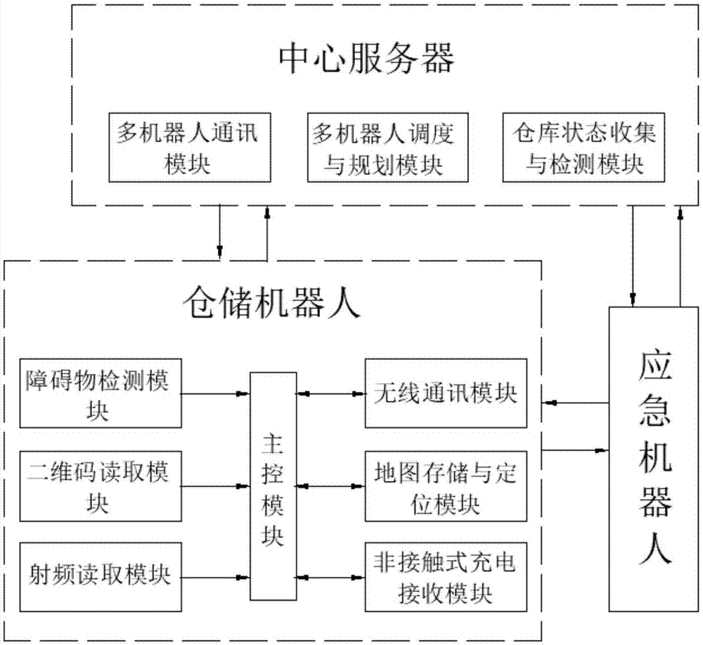 基于机器人的无人化智能仓储系统的制作方法