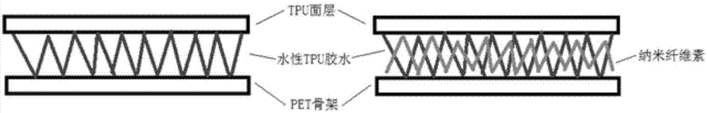 耐温TPU轻型输送带及其制造方法与流程