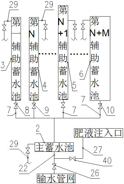 北方山区果树水肥一体化节水浇灌系统的制作方法