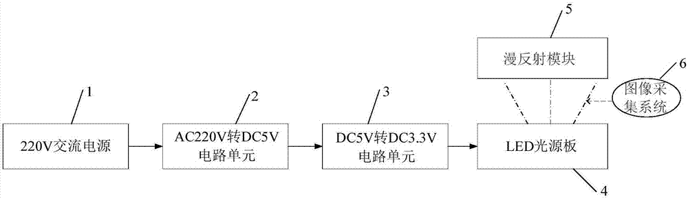 LED光源手持式中医舌诊仪的制作方法