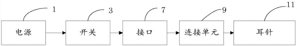 一种耳穴治疗仪的制作方法