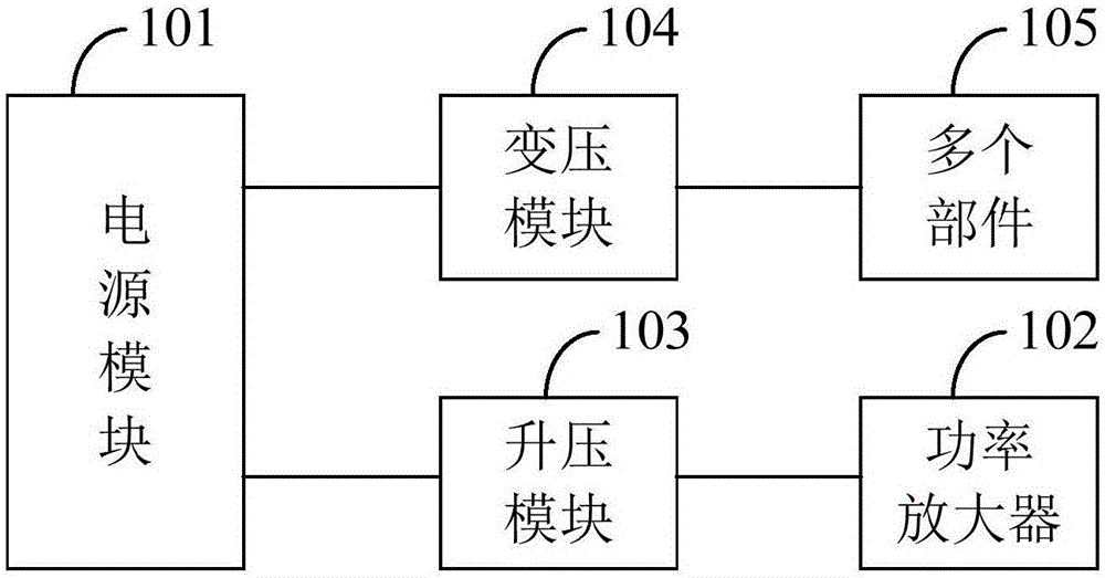 一种用于TV板卡的电源架构的制作方法