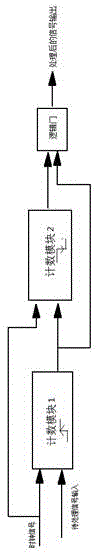 一种数字滤波电路的制作方法