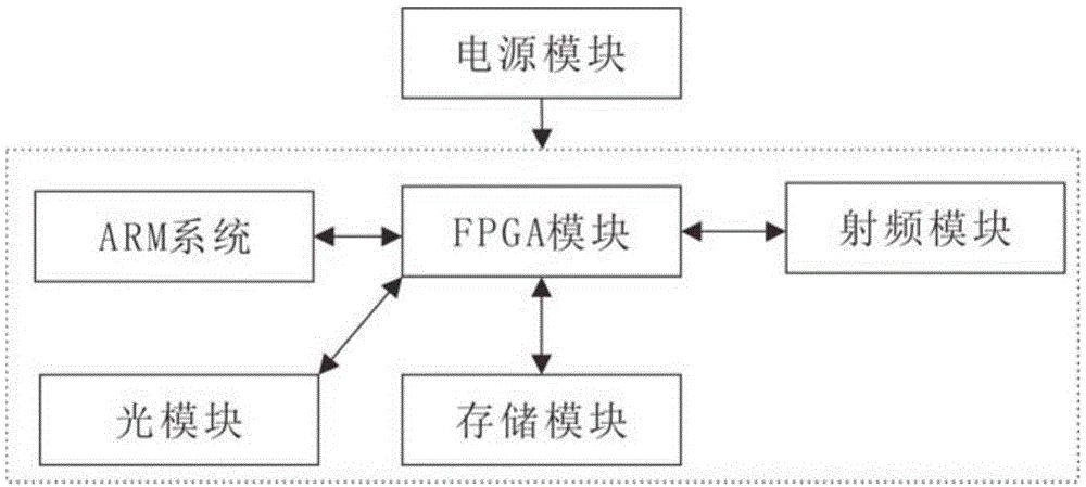 一种伪卫星的制作方法