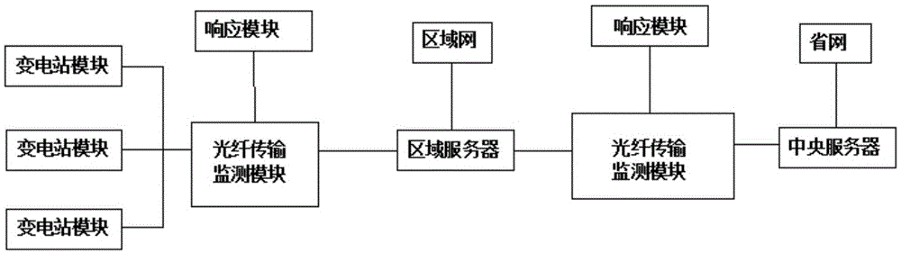 一种电力网络安全监测系统的制作方法