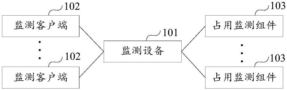 一种光纤耦合器监测装置及系统的制作方法