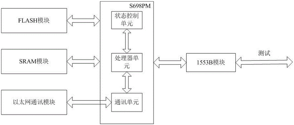 一种基于以太网的1553B总线检测系统的制作方法