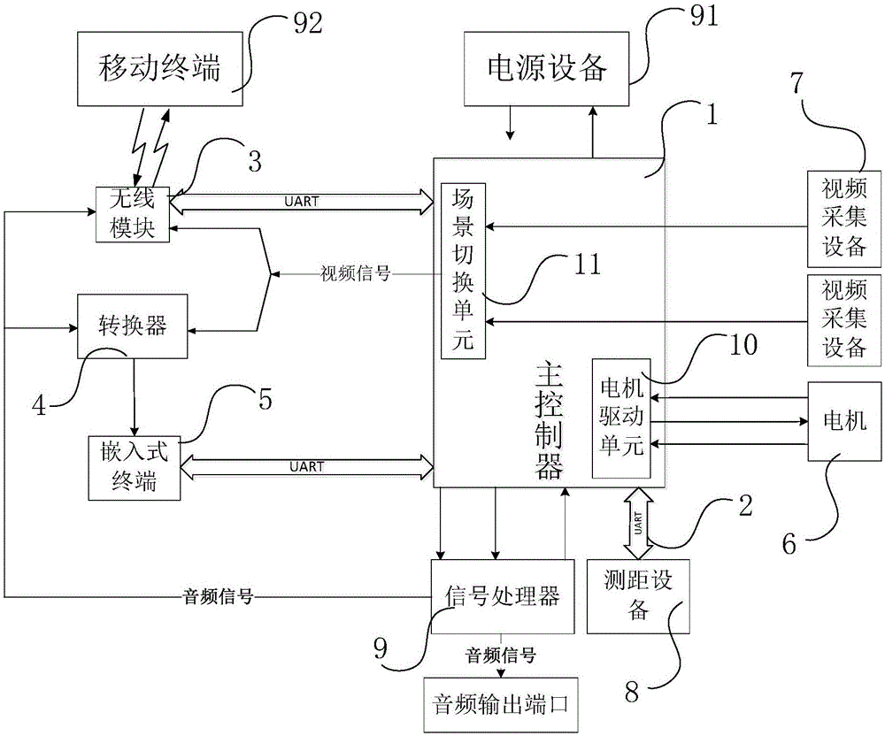 控制设备的制作方法