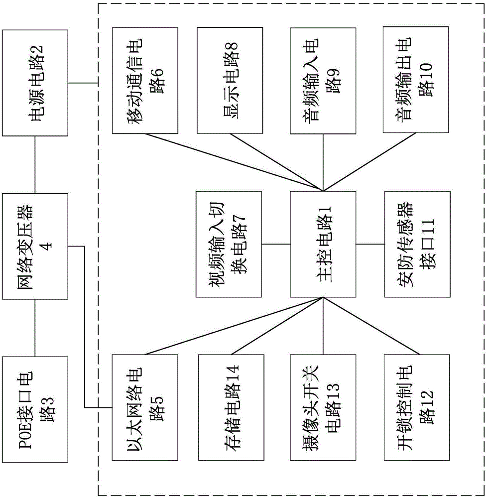 一种可视室内对讲机的制作方法