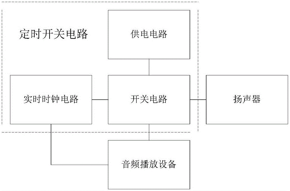 一种儿童头戴式耳机的定时开关电路及儿童头戴式耳机的制作方法