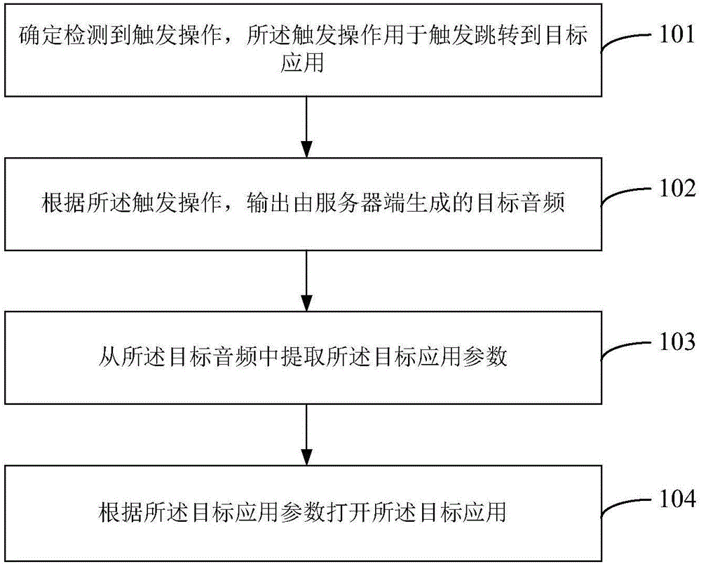 应用交互方法及装置与流程