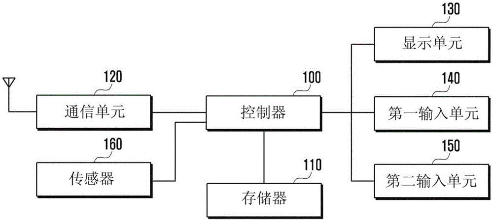 在便携式装置中处理分屏视图的设备和方法与流程