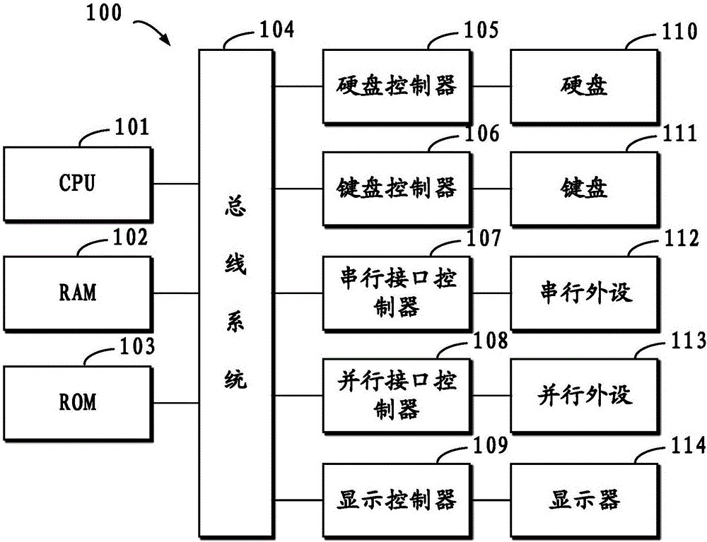 用于管理存储系统的方法和设备与流程