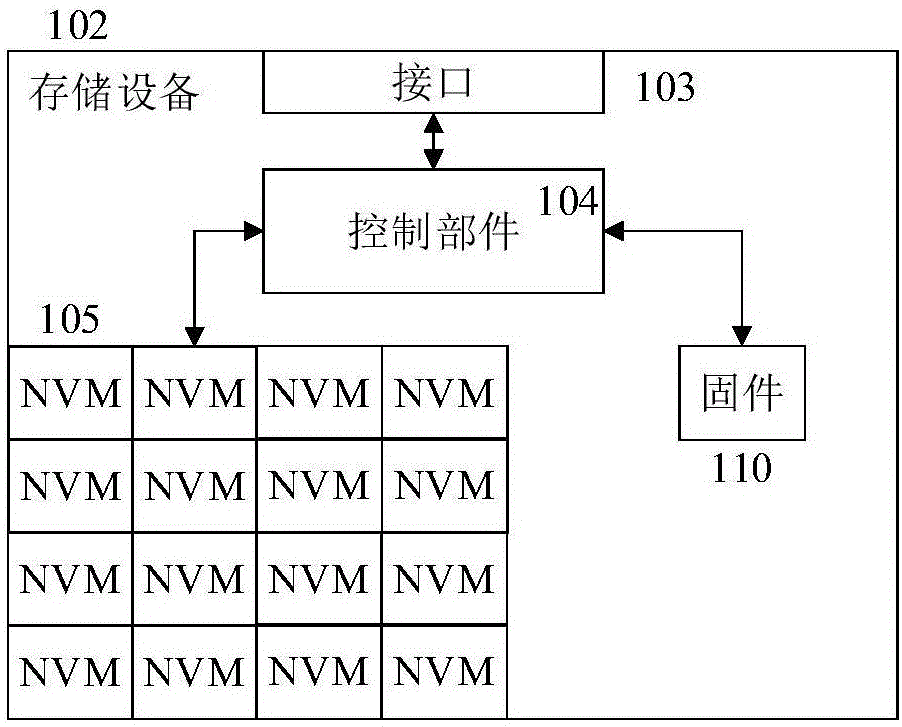 利用分布式缓存在固态存储设备中处理原子命令的制作方法