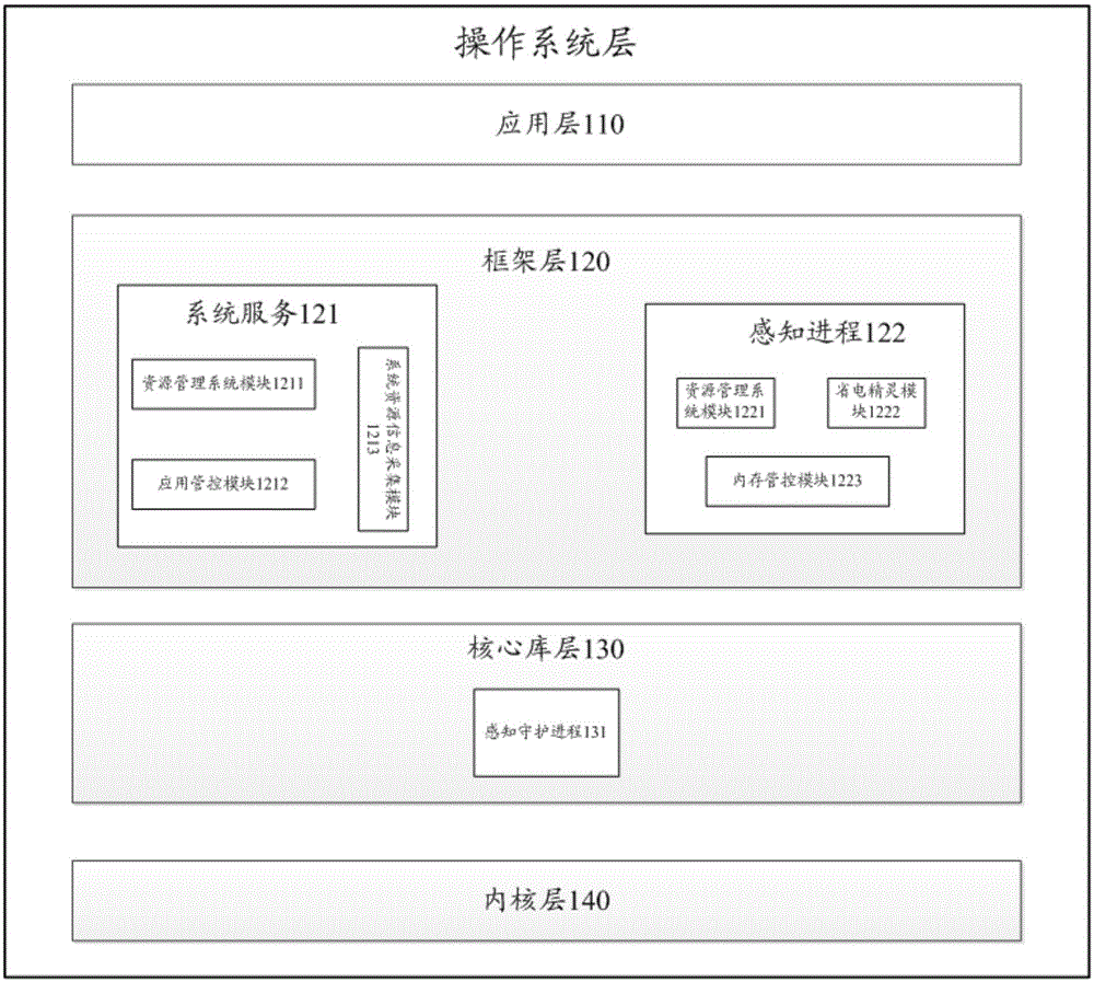 一种内存回收方法及装置与流程