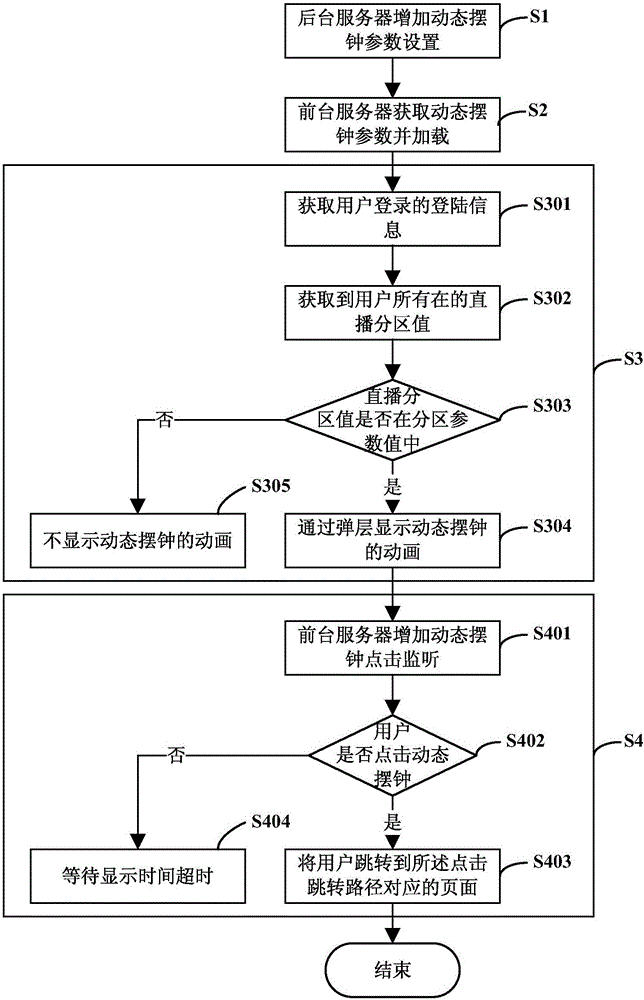 动态摆钟引导方法、存储介质、电子设备及系统与流程