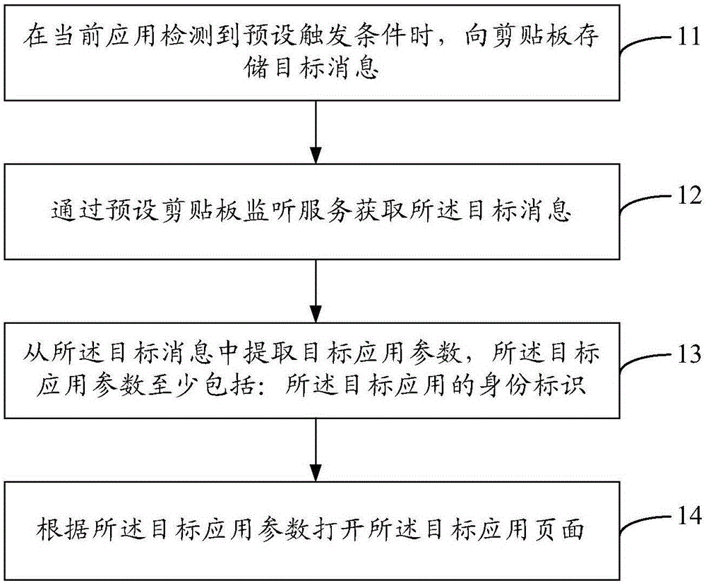 应用交互方法及装置与流程