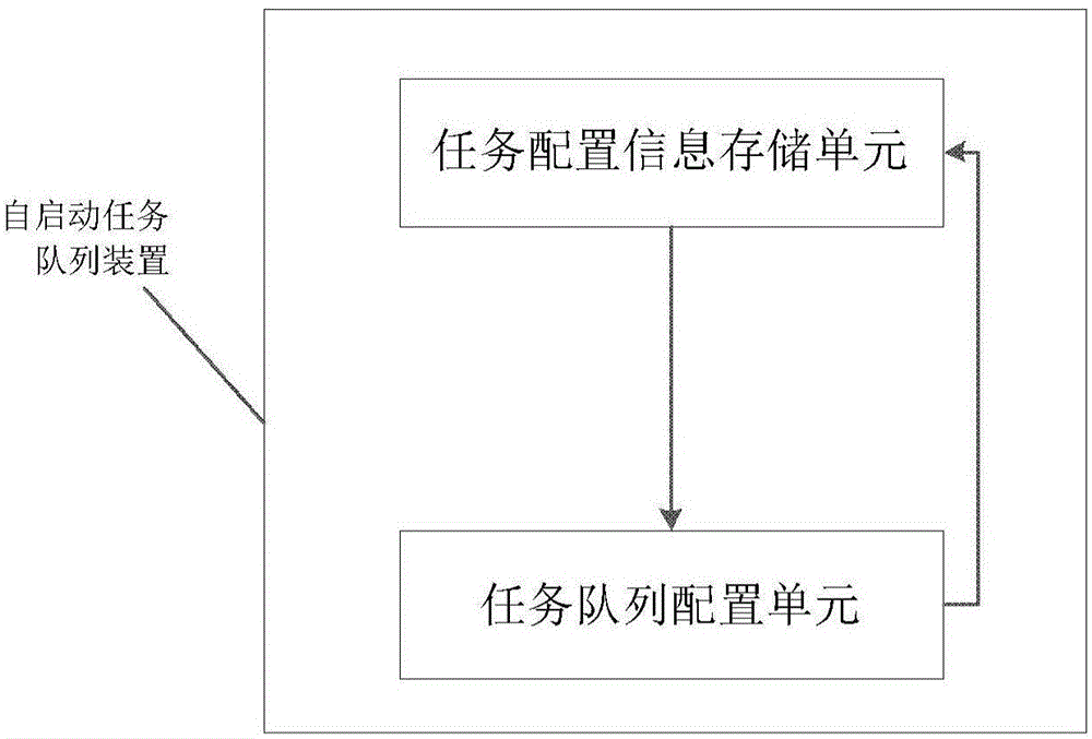 一种数据处理装置和方法与流程