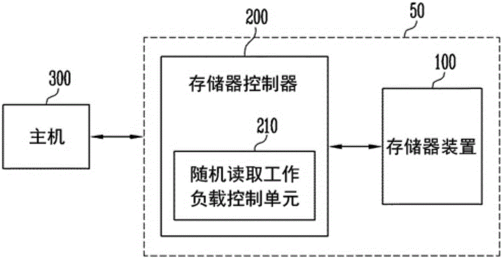 存储装置及其操作方法与流程