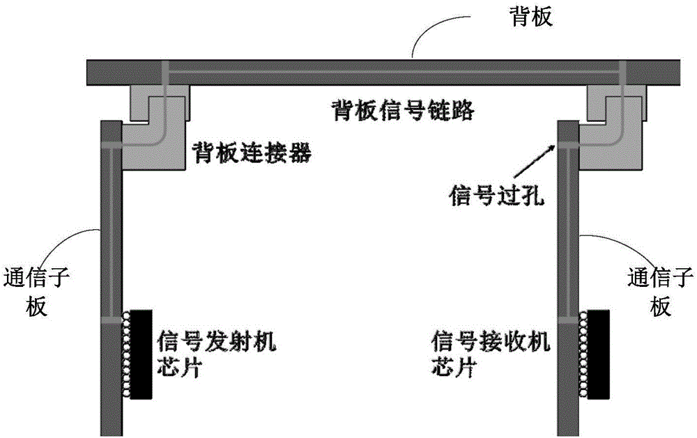 一种串行解串链路发射机的驱动器的制作方法