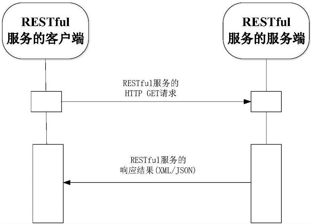 一种流数据滑动窗口聚集查询方法与流程