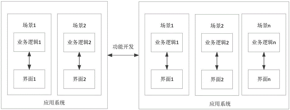 搜索界面的配置、显示方法、装置及通信设备与流程