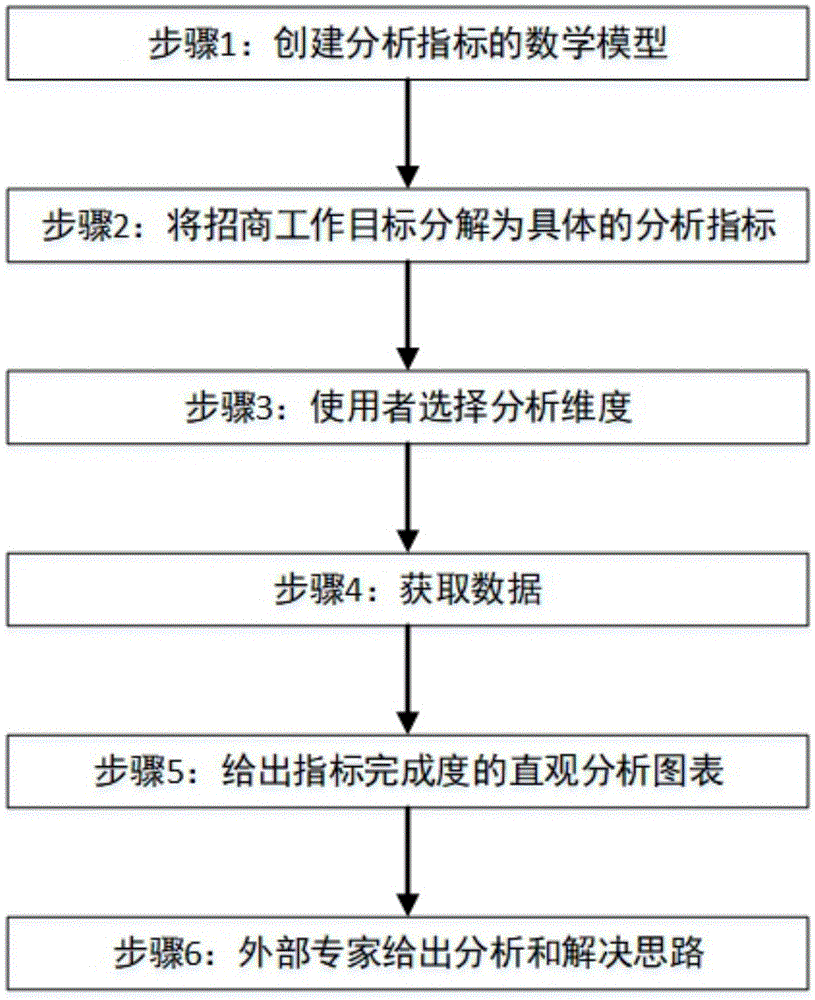 区域生产要素流动状态分析系统及方法与流程