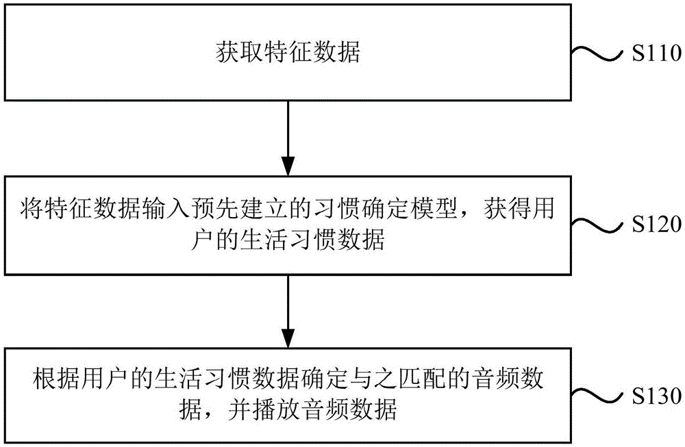 一种音频播放方法、装置、设备及存储介质与流程