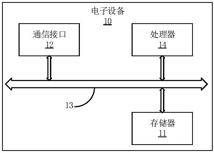 媒体评估方法及装置与流程