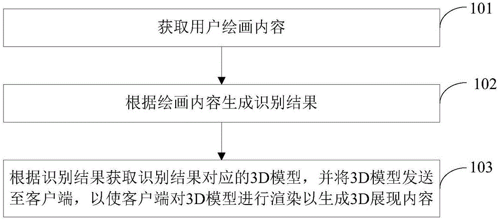 3D内容的搜索方法、装置、计算机设备和存储介质与流程