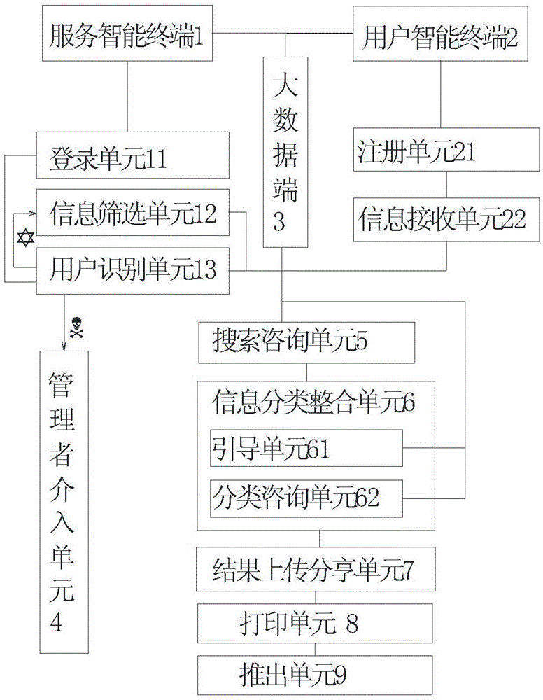 一种基于互联网的信息技术咨询服务系统的制作方法