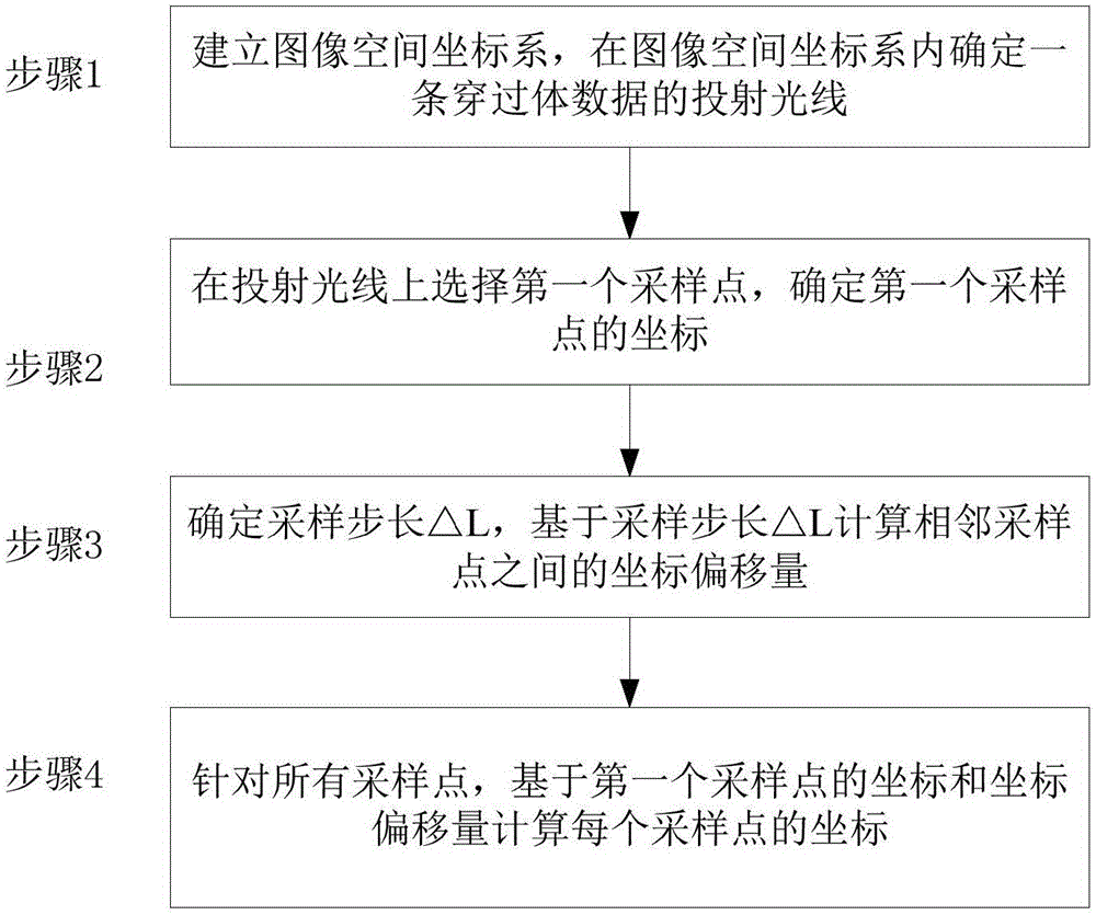 基于向量求交的采样点计算方法及计算机可读存储介质与流程