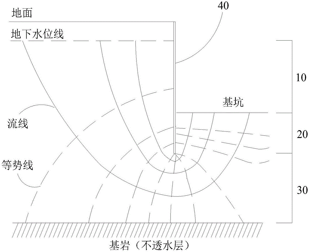 悬挂式截水帷幕绕渗涌水量计算方法与流程