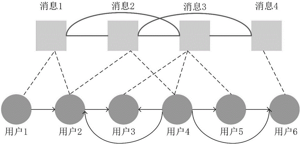 一种社交网络多信息传播模型的建模方法与流程