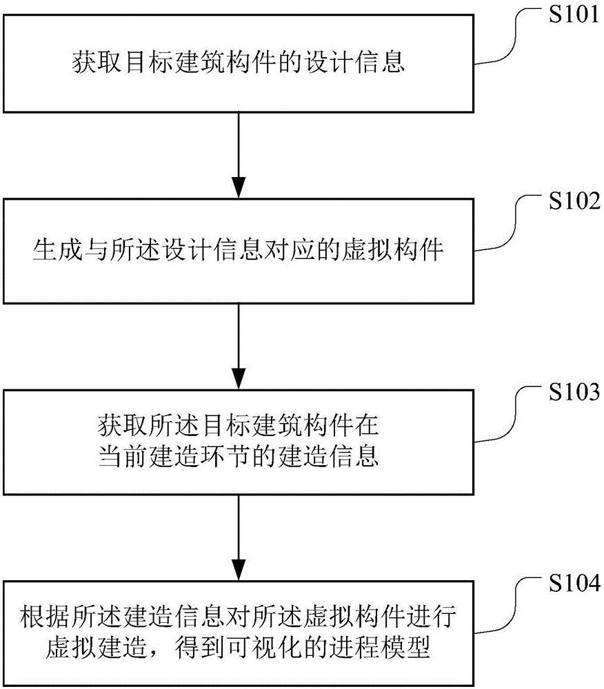 一种建筑构件管理方法、装置、终端设备及可读存储介质与流程